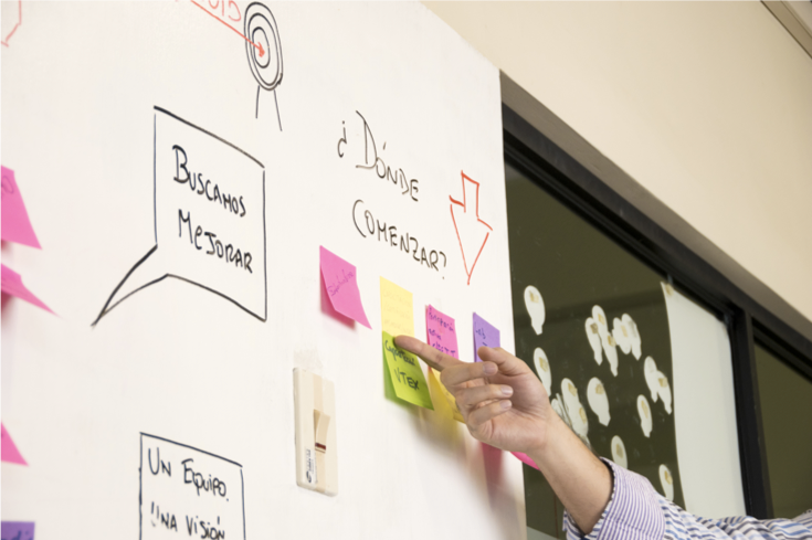 Taller Fundamentals SER un Líder Ágil