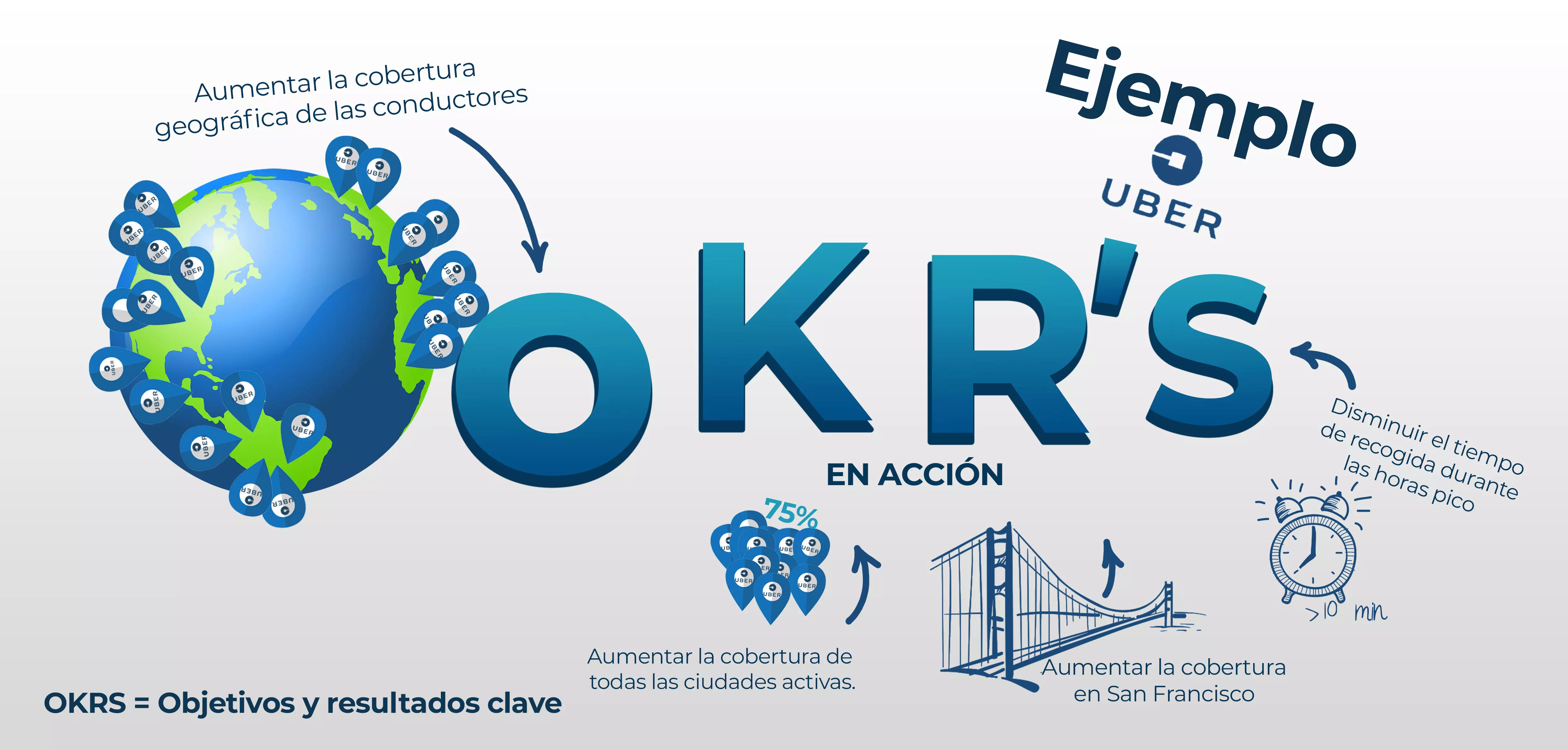 okrs1