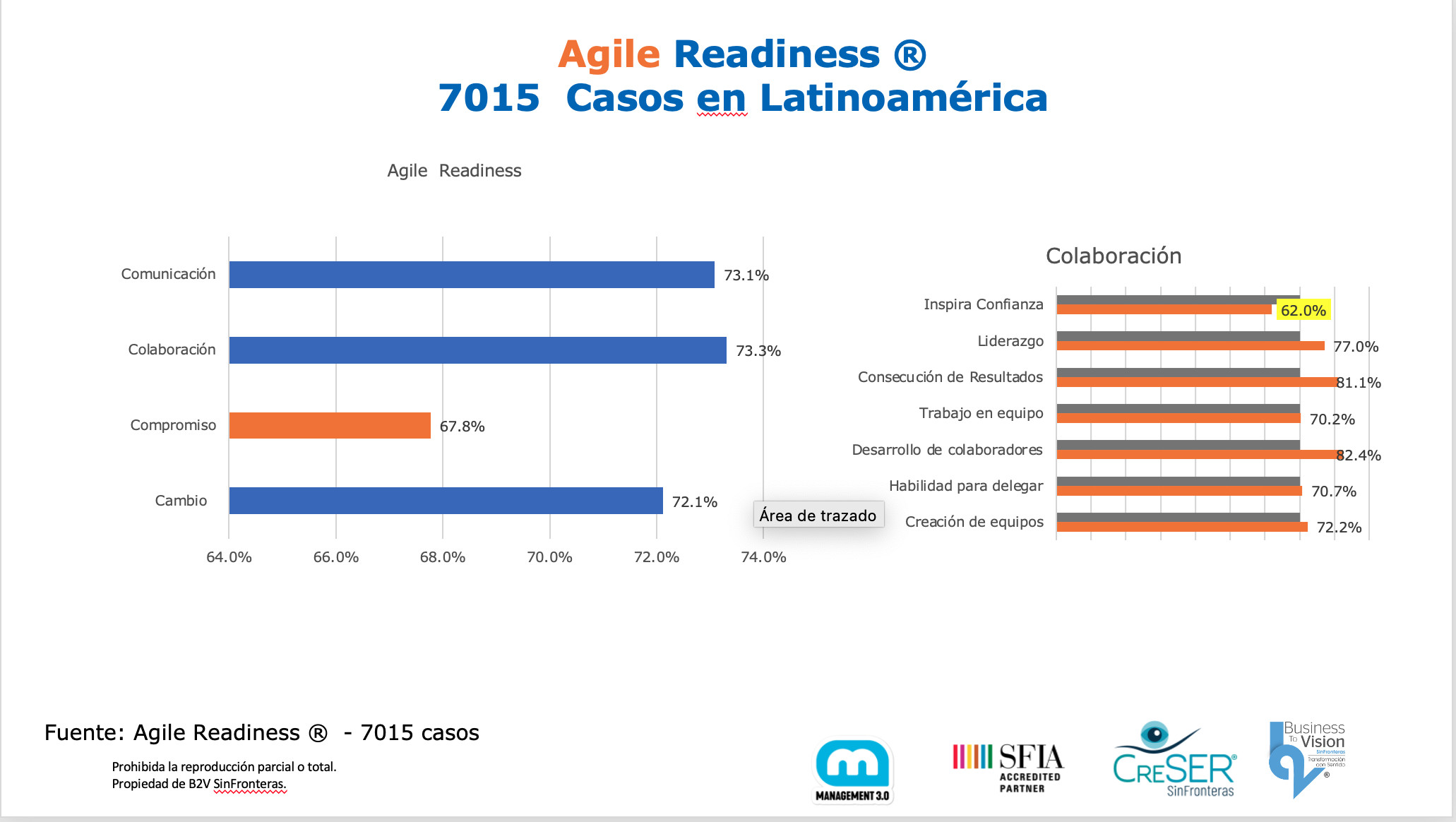 Confio – Confias – Confia – Confiamos Base del Pilar colaboración