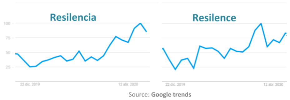 La Cultura Organizacional con Propósito en el nuevo “Hoy”