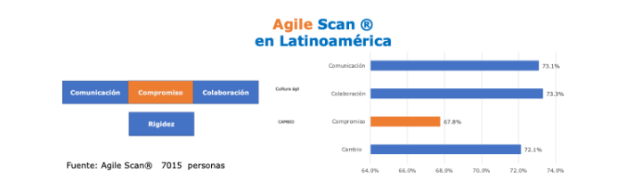 Lo que no se mide, no se mejora, y agilidad no es la excepción.