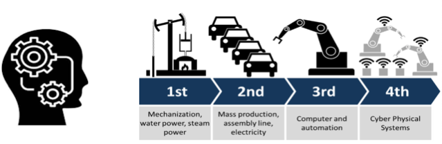 Teletrabajo: El "Mindset" requerido para la era digital
