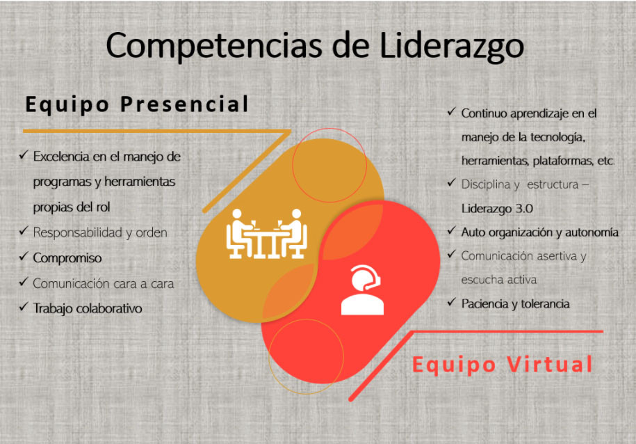 Trabajar en equipos ágiles virtuales